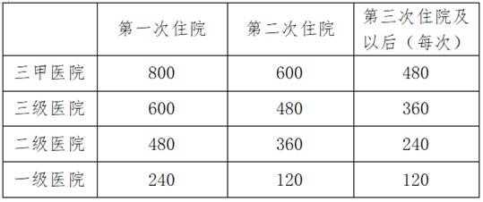 洛阳市城镇职工基本医疗保险