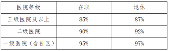 洛阳市城镇职工基本医疗保险