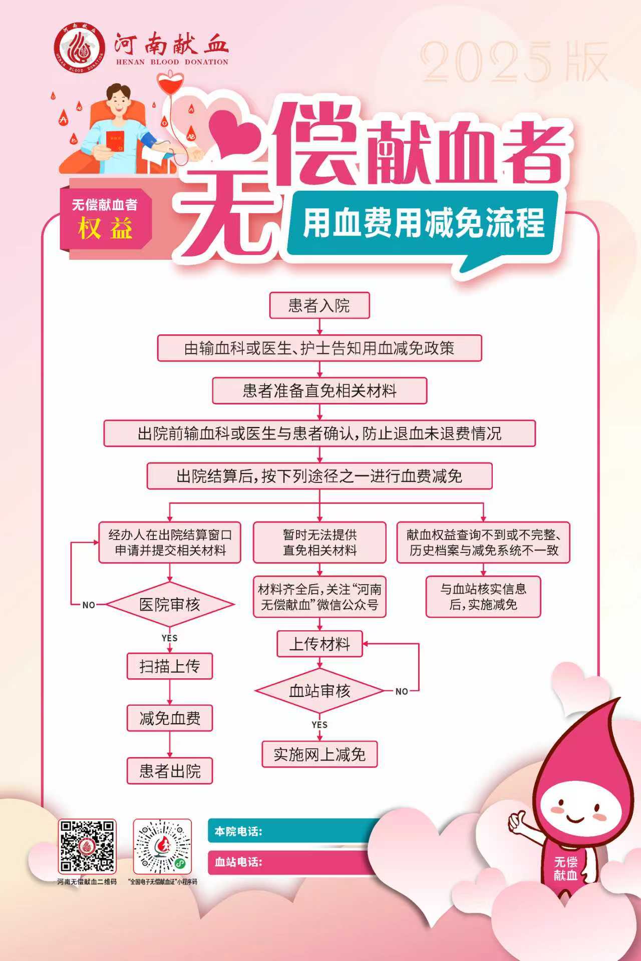 无偿献血者权益：无偿献血者用血费用减免流程