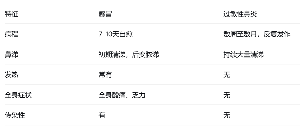 春季儿童高发疾病防治：儿科医生的15条建议