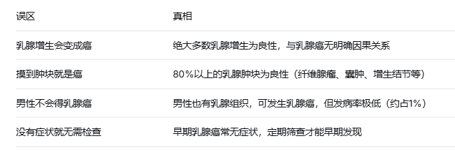 乳腺健康科普：常见问题与早期筛查