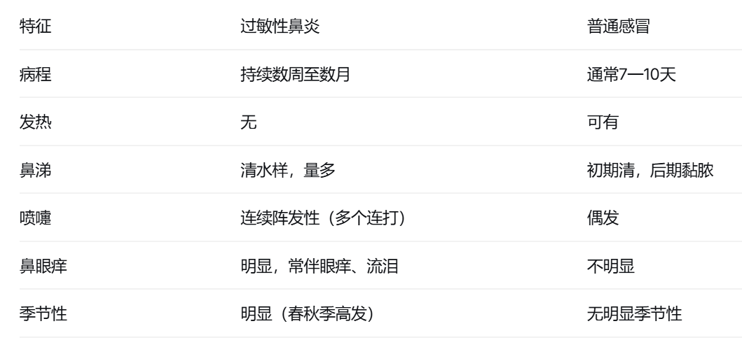 一到春天就鼻塞眼痒，是感冒还是过敏？