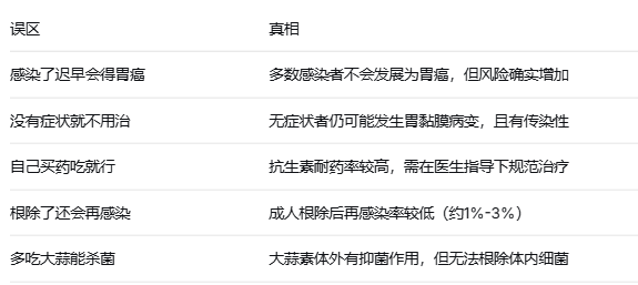 幽门螺杆菌感染，你需要知道的几件事