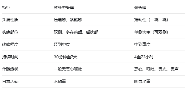 总是头痛？别硬扛！神经内科医生教你分清头痛类型
