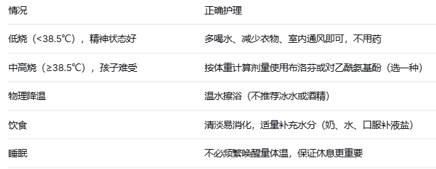 孩子一发烧就慌？这5个常见“退烧坑”，很多家长还在踩