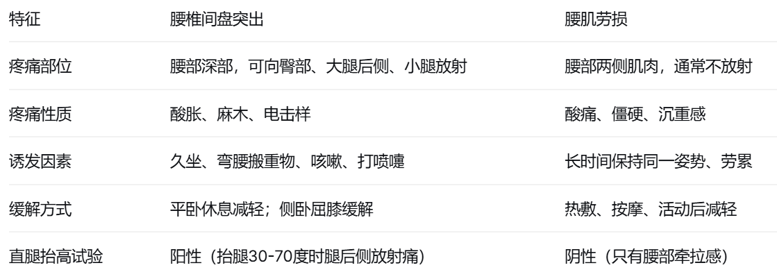 腰背痛，是腰椎间盘突出还是腰肌劳损？骨科医生教你3招辨别