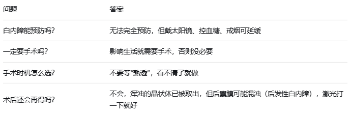 每个人都逃不过白内障？真相是这样的