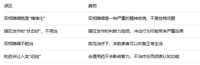 什么是双相障碍？