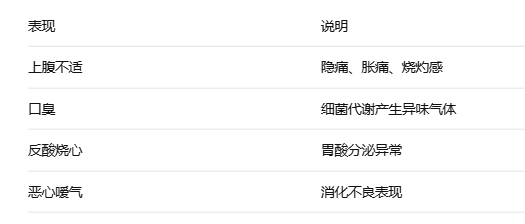 幽门螺杆菌感染，你需要知道的几件事