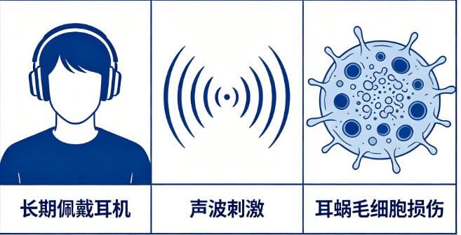 长期戴耳机，耳朵会受损吗？耳鼻喉科医生教你“60-60”原则