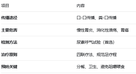 幽门螺杆菌感染，你需要知道的几件事