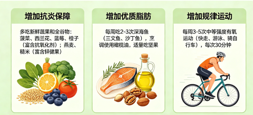 总是累、莫名痛、睡不好？你的身体可能正在“发炎”