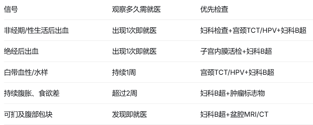 妇科肿瘤的“早期信号”：从月经、白带、腹痛中读懂身体警报