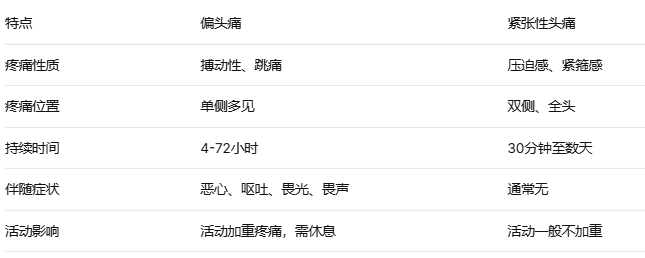 偏头痛——不只是“一边脑袋疼”