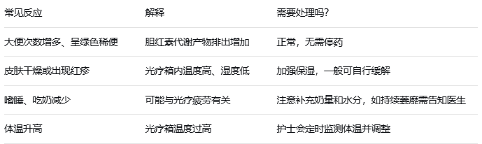 新生儿黄疸照蓝光，家长最关心的几个问题，一次说清楚！
