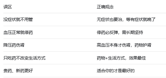 关于高血压的5个常见误区——你中招了吗？