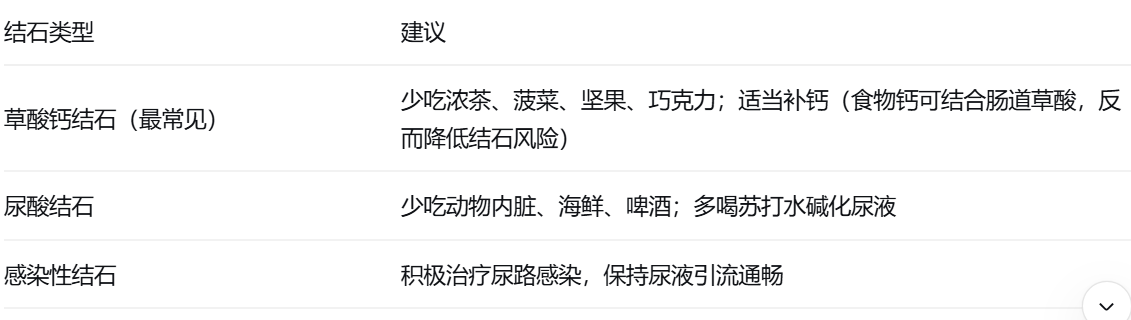 腰部的那颗“小石子”——泌尿系结石的防与治