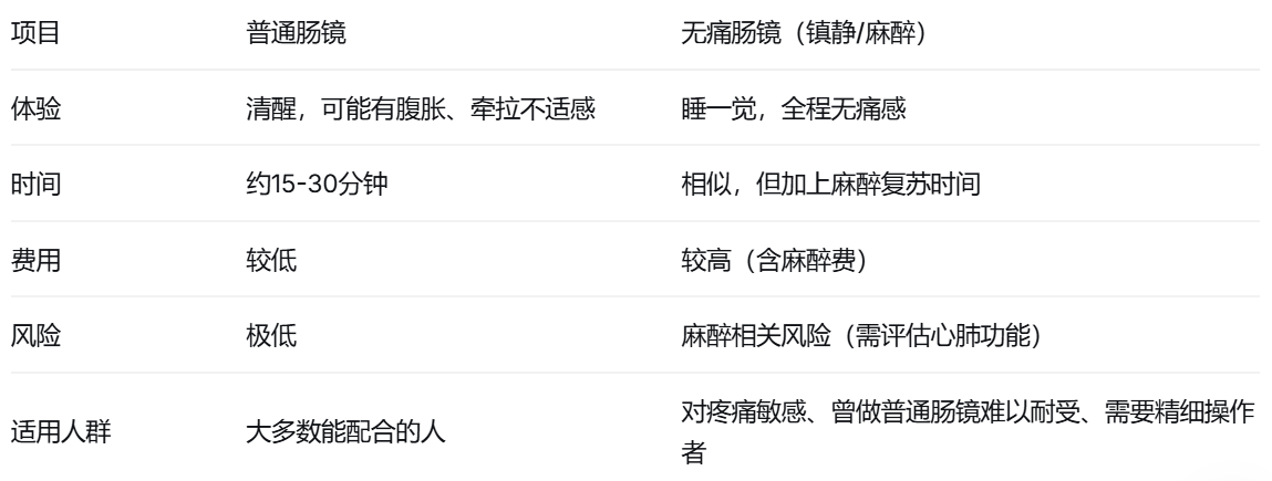 关于肠镜检查，你最想知道的7个问题，答案在这里