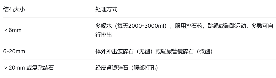 腰部的那颗“小石子”——泌尿系结石的防与治