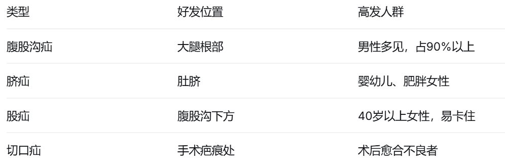 腹壁上的“鼓包”别忽视——疝气科普小课堂