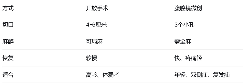 腹壁上的“鼓包”别忽视——疝气科普小课堂