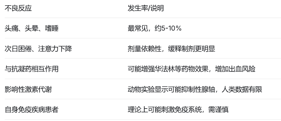 褪黑素真的是“失眠神药”吗？——基于现有证据的客观分析