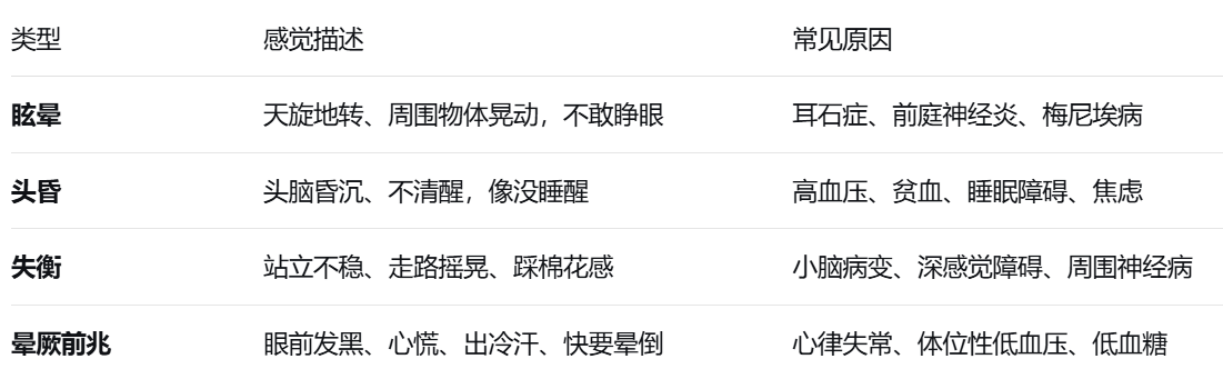 中老年人反复头晕，是脑供血不足还是颈椎病？
