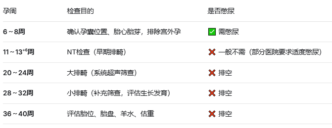 孕期B超全攻略：这5个关键节点，一次都不能少！