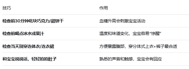 大排畸“不配合”怎么办？宝宝“藏猫猫”通关秘籍