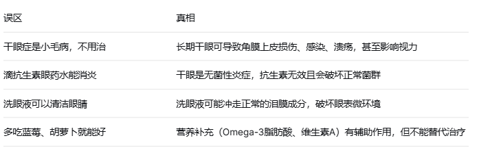 干眼症不只是“眼睛干”——现代人必看的眼表健康手册